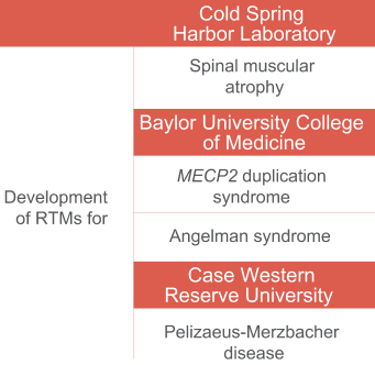 Ionis Neurology university researcher partners